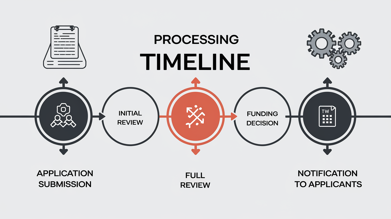 Navigating the IVF Grant Application Process: Tips and Resources